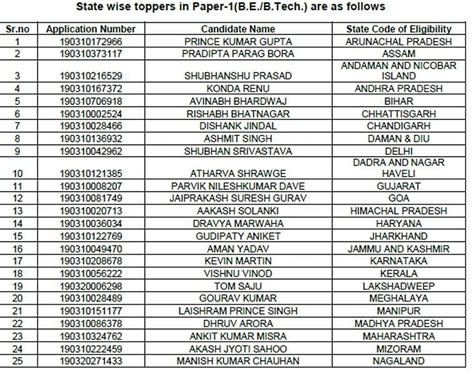 jee main result 2019 cut off